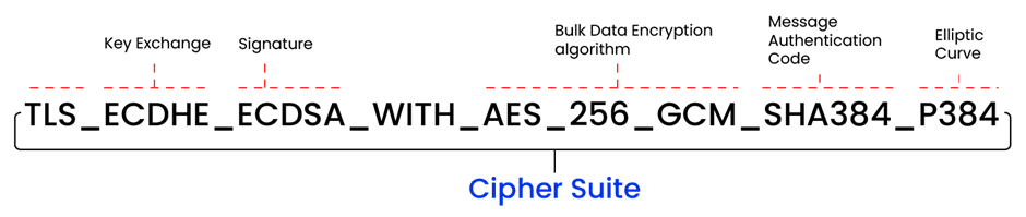 cipher_suite