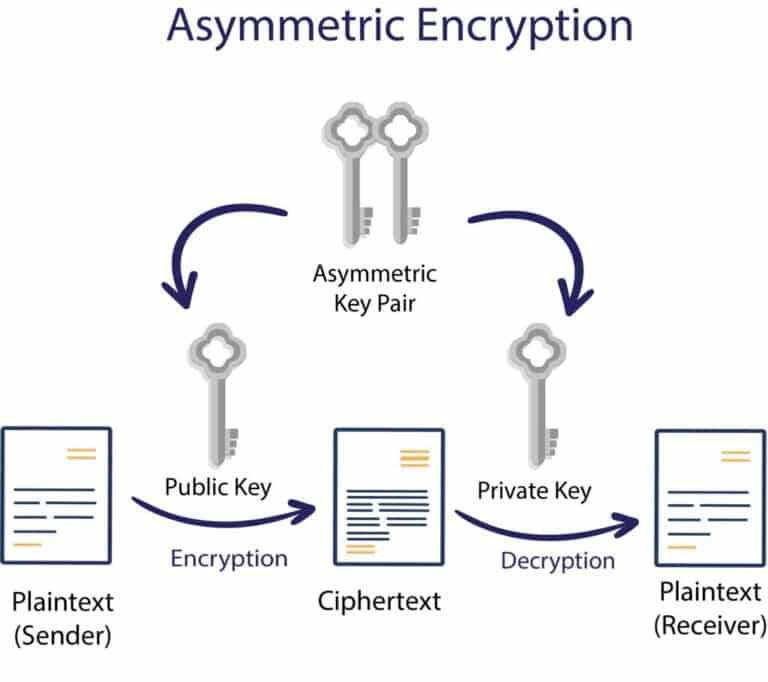 cryptographic-techniques-1-4