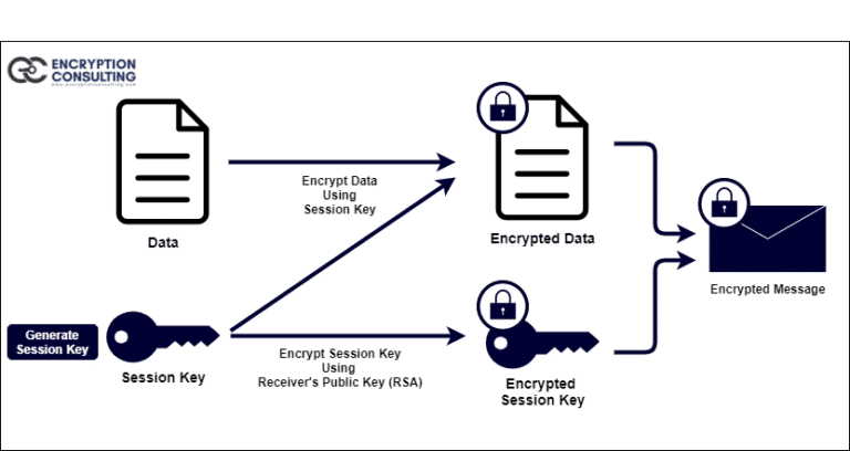 Pgp ключ