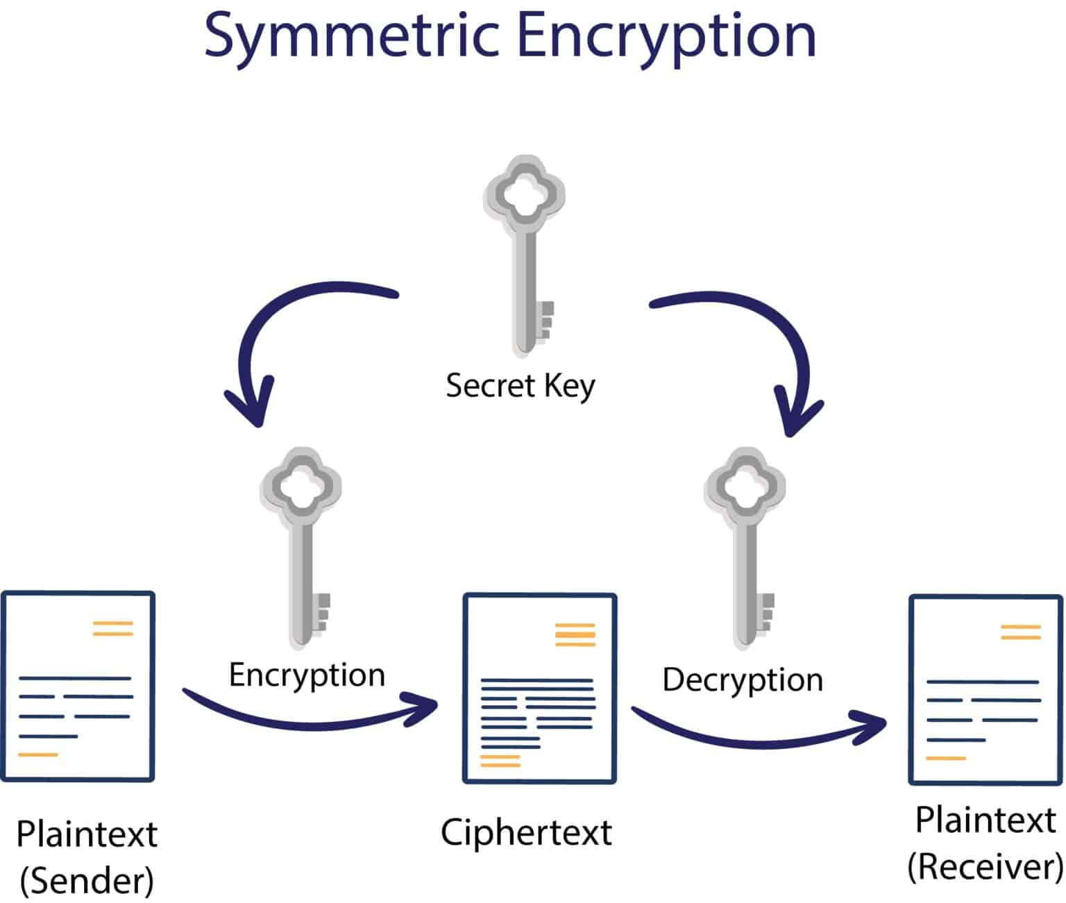 What is the difference between Encryption and Tokenization? Which is ...