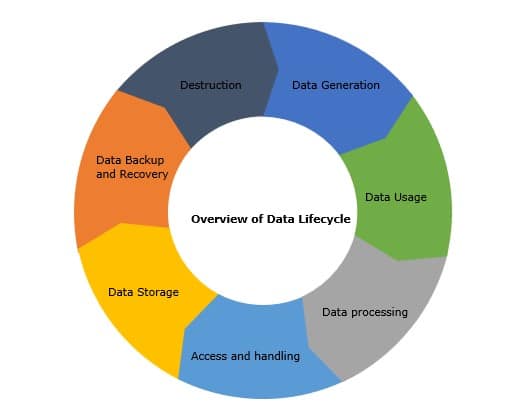 Data Protection Policies