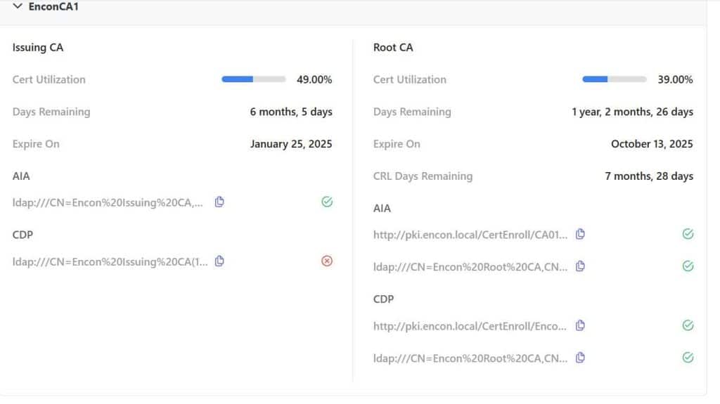 CertSecure CRL and CA information