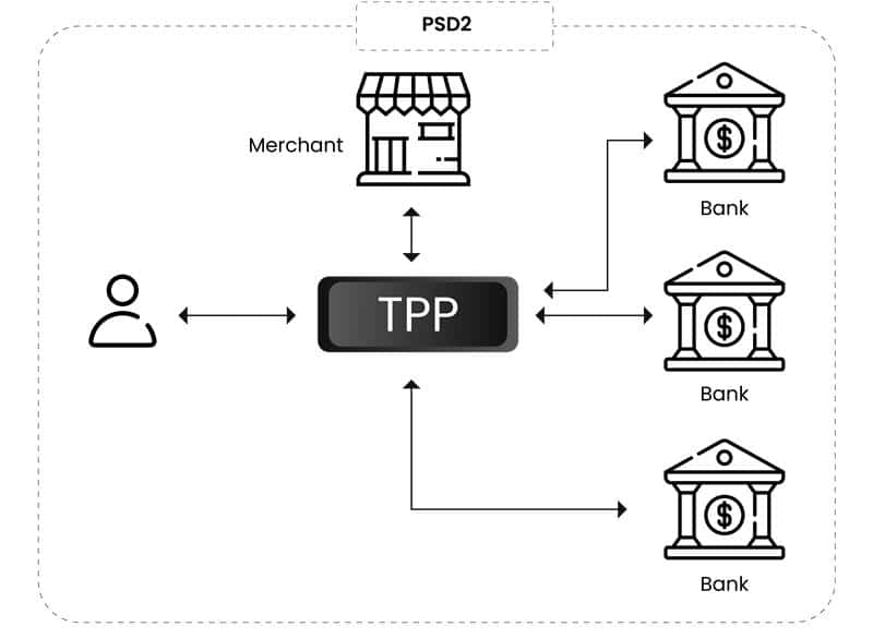 PSD2 image