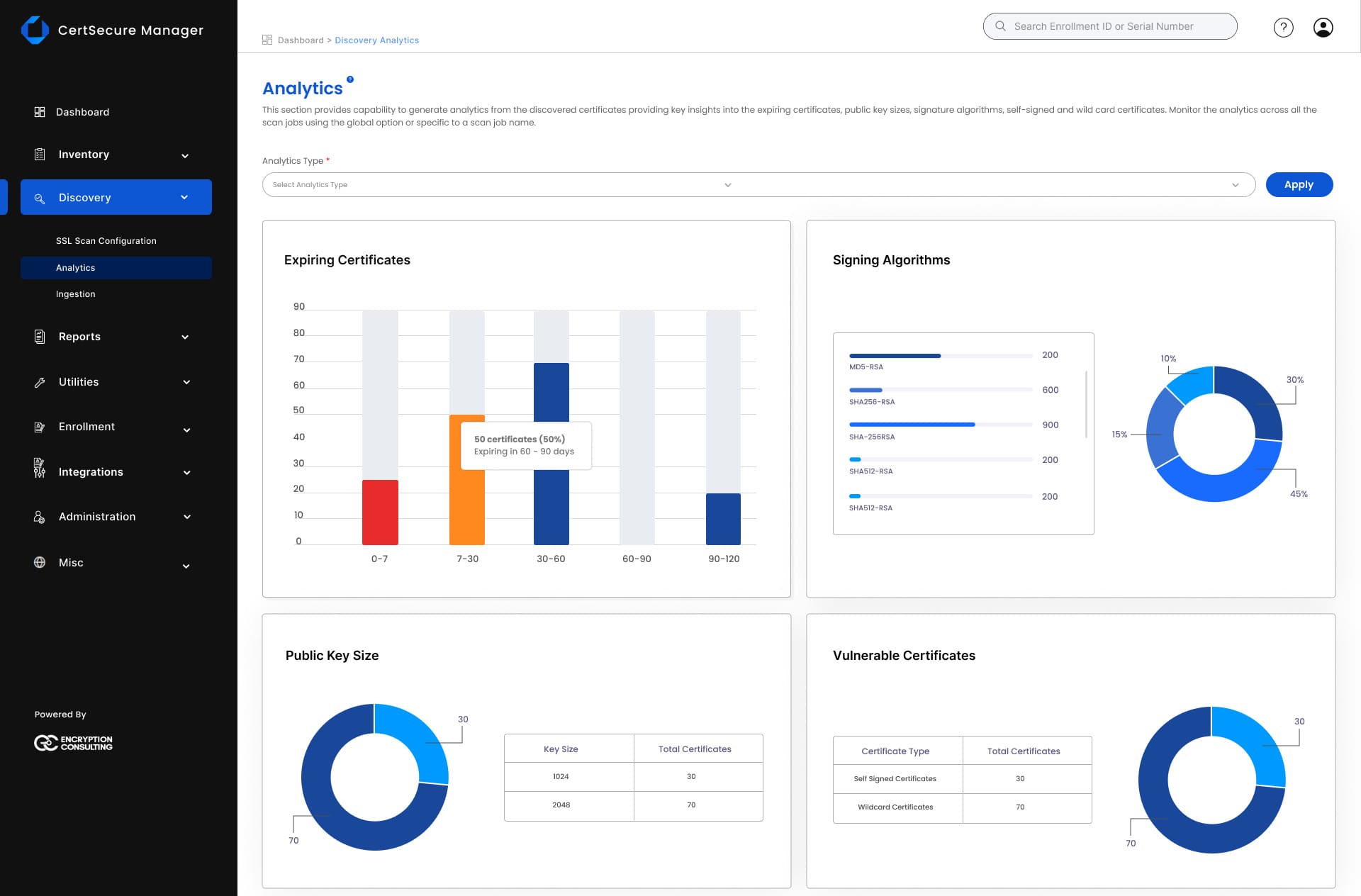 Discovery Analytics Section