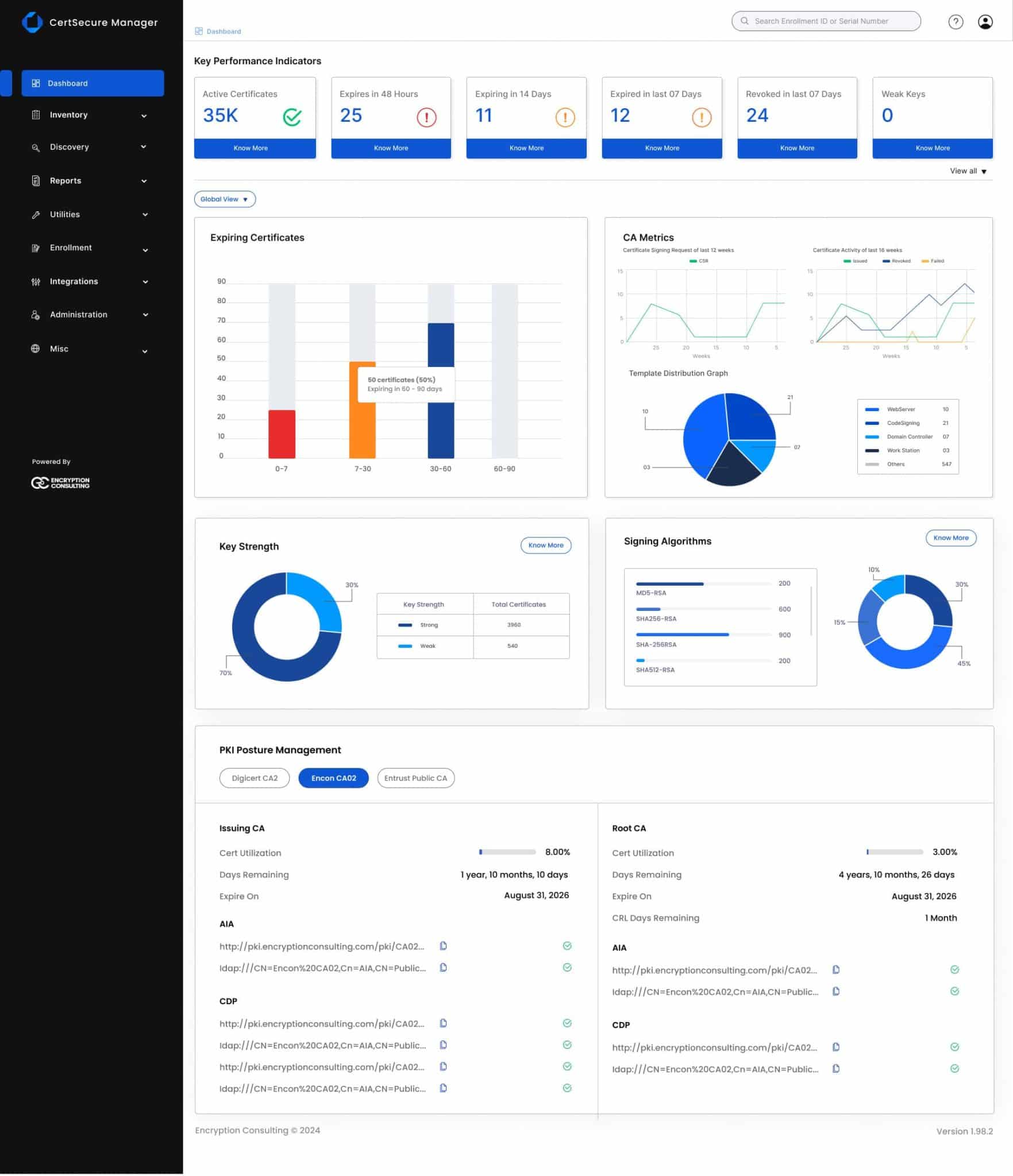 CertSecure Dashboard