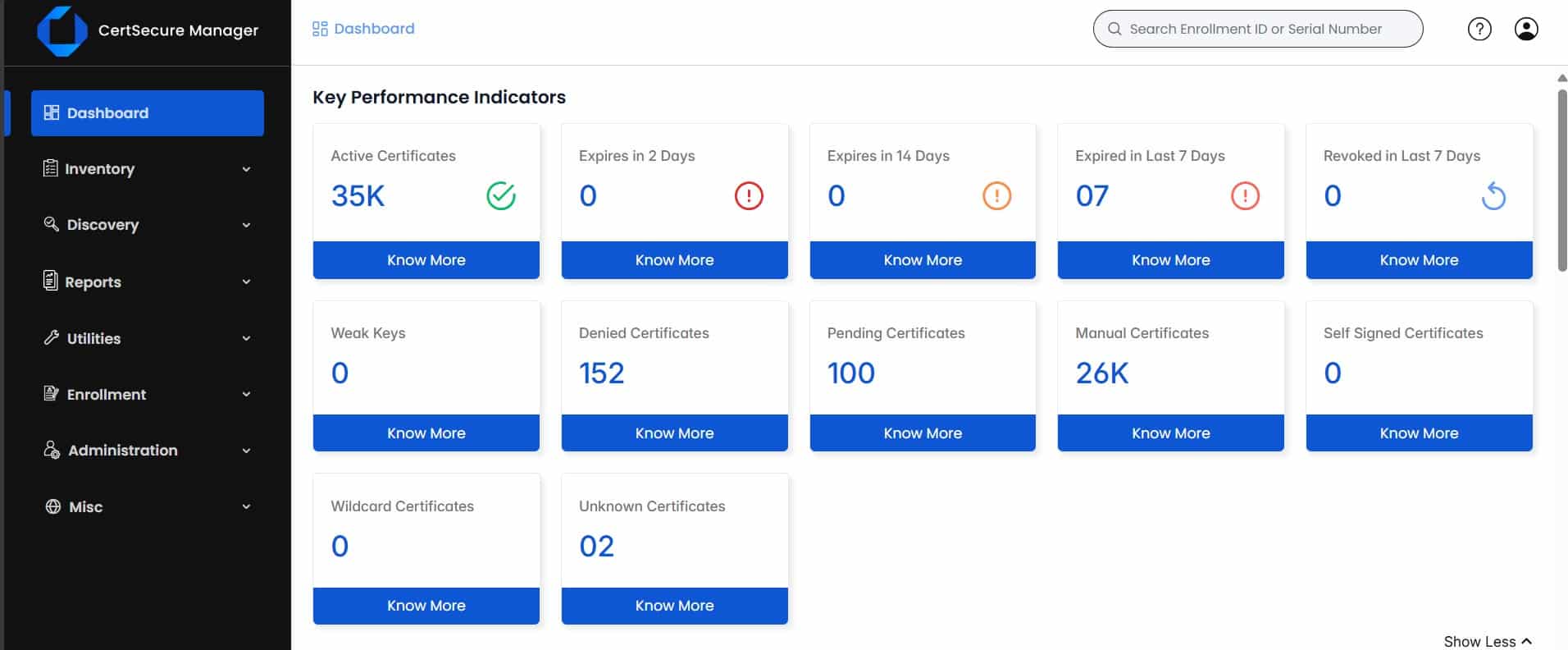 Dashoard KPIs View