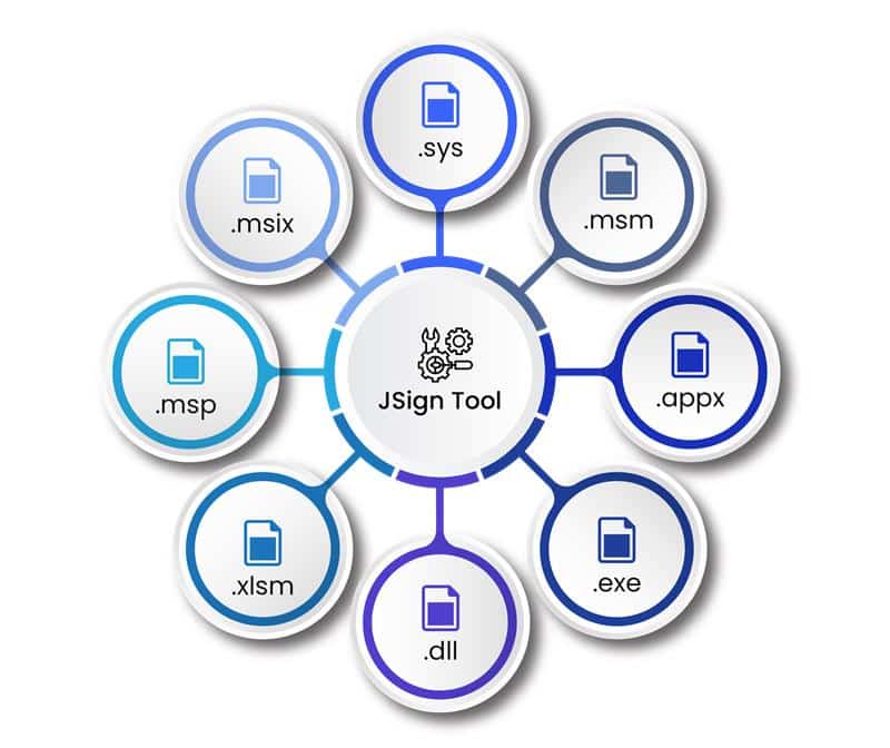 JSign Tools